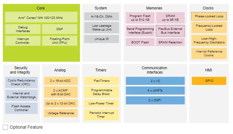 電機驅(qū)動創(chuàng)新，如何解決機器人運動控制中的設(shè)計挑戰(zhàn)？
