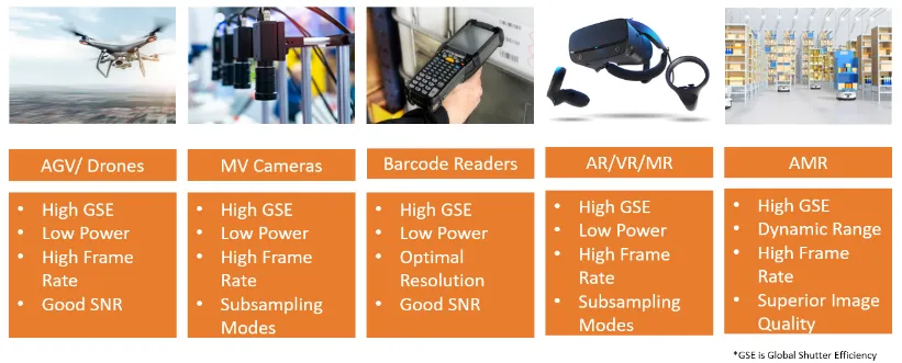 圖像傳感器選擇5大要點，一文掌握