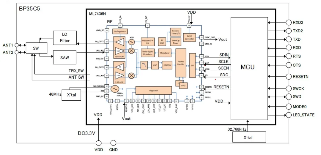 智能路燈該選什么樣的無(wú)線(xiàn)通信技術(shù)？