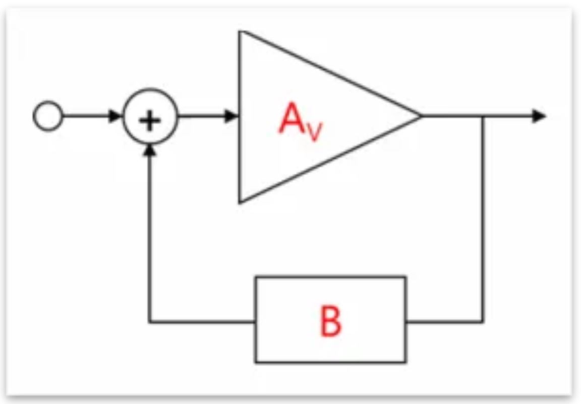 芝識課堂——運算放大器（二），在使用之前有哪些注意事項？
