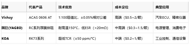 一文讀懂排電阻：技術原理、應用場景及廠商選型策略