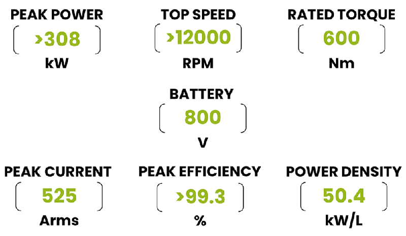 200kHz開關(guān)頻率破局！Wolfspeed聯(lián)合恩智浦推出牽引逆變器解決續(xù)航焦慮