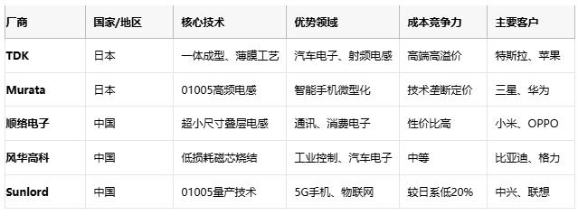 高頻、高溫、高可靠：片狀電感的三重突破與選型密碼