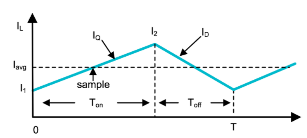 功率因數(shù)校正實戰(zhàn)：峰值電流控制法的優(yōu)勢與應用