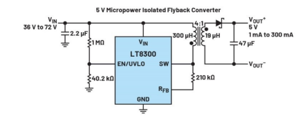 正激式還是反激式轉(zhuǎn)換器？隔離電源設計的經(jīng)典選擇題