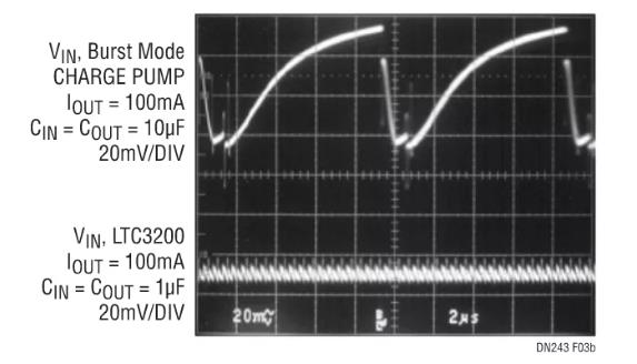 采用嶄新結(jié)構(gòu)的升壓充電泵，想了解一下嗎？