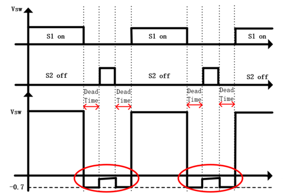 【干貨】強(qiáng)大的4開關(guān)升降壓BOB電源，可升可降、能大能小