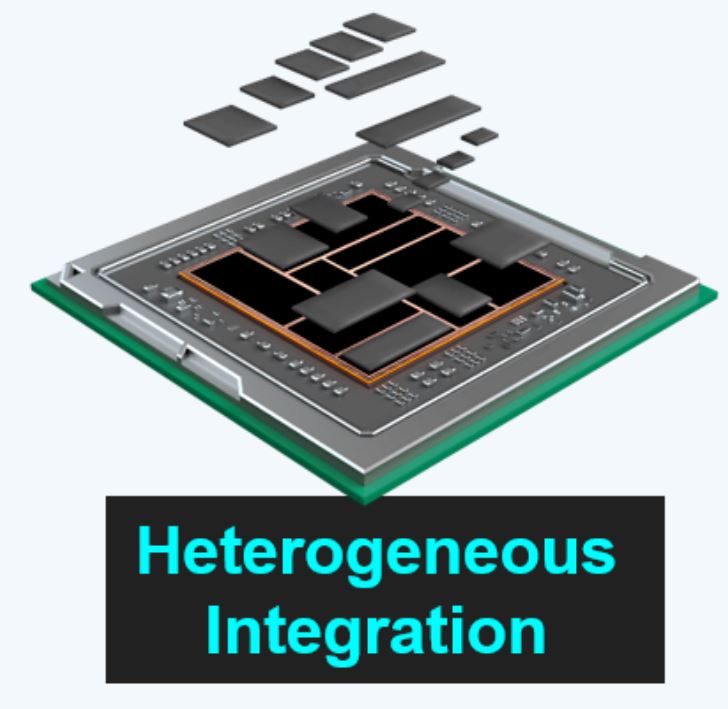 異構集成 (HI) 與系統(tǒng)級芯片 (SoC) 有何區(qū)別？ 