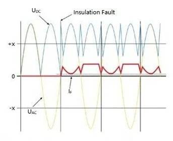 電動汽車充電樁余電保護器怎么選？
