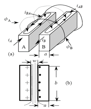 你知道電感的5大損耗嗎？