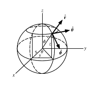 什么是激光雷達(dá)以及如何使用它？