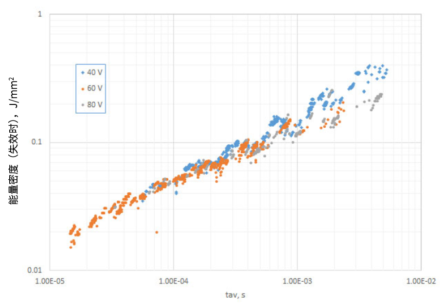 功率MOSFET的UIS(UIL)特性知多少？