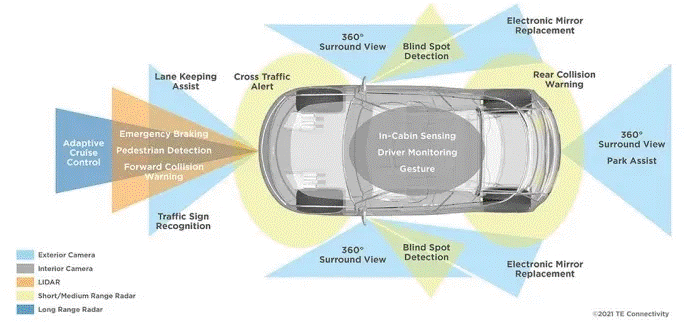 傳感器融合：如何讓自動(dòng)駕駛“看”得更清楚？
