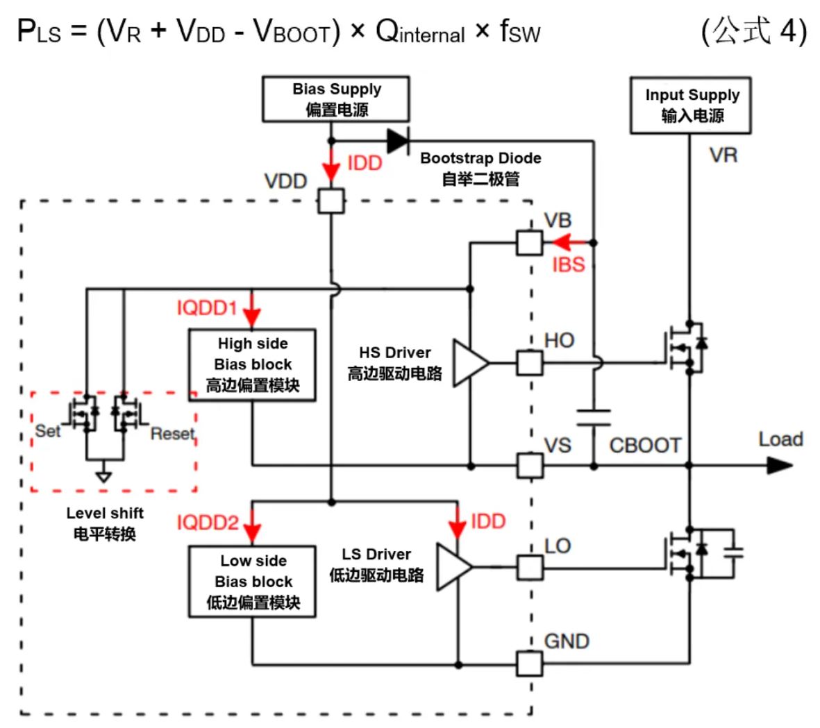 高壓柵極驅動器的功率耗散和散熱分析，一文get√