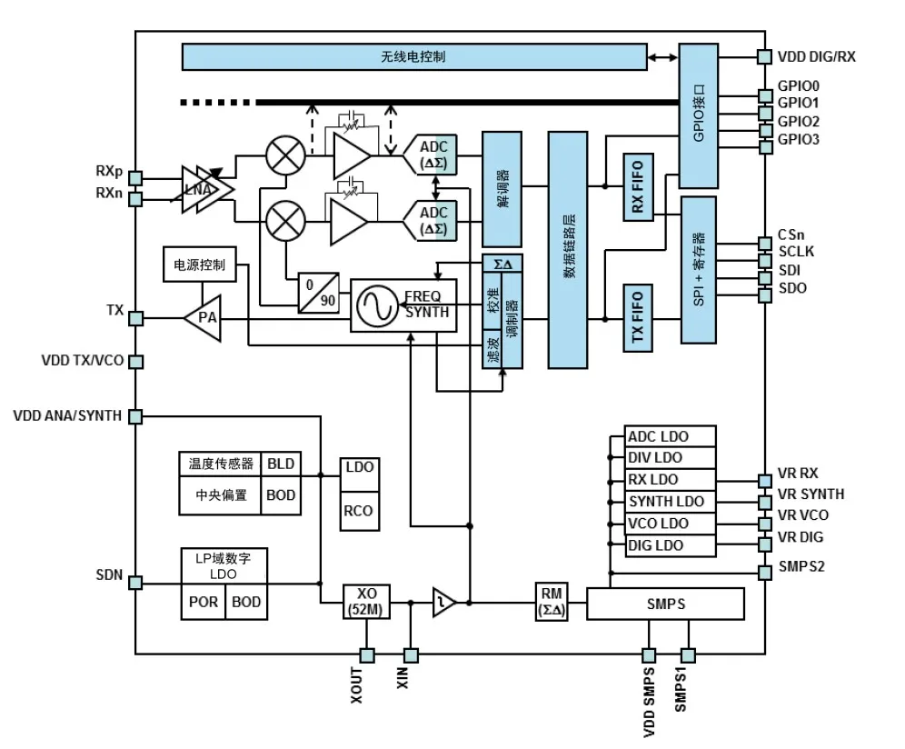 智能路燈該選什么樣的無(wú)線(xiàn)通信技術(shù)？