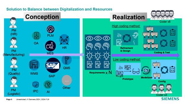 借力 Mendix 低代碼，加速博世汽車電子數(shù)字化轉(zhuǎn)型