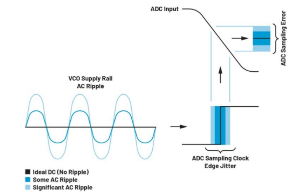 高效與靜音兼得：新一代開關(guān)電源如何替代LDO？