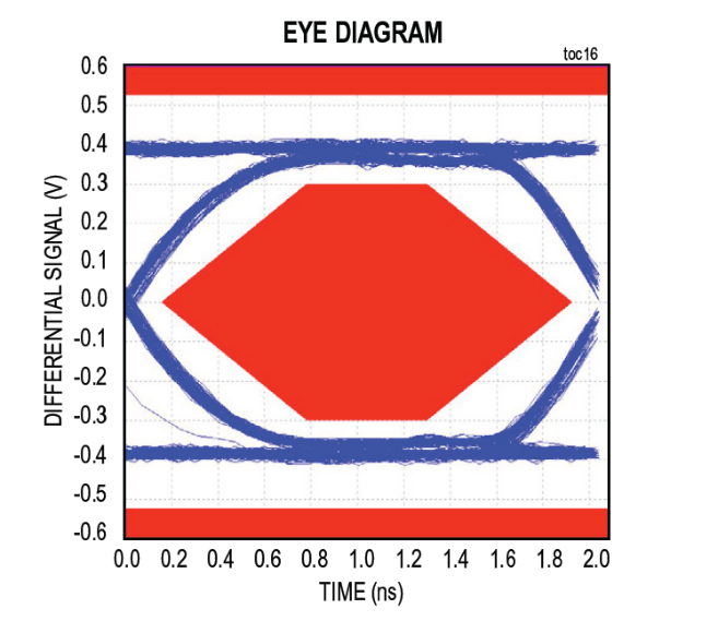 漲姿勢！常用的USB Type-C功率傳輸數(shù)據(jù)線也需要芯片級保護(hù)