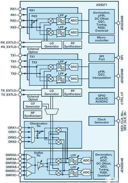 數(shù)字波束成形相控陣中RF電子器件的物理尺寸分配
