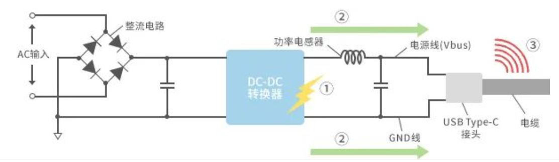 如何應(yīng)對USB大功率充電器DC-DC轉(zhuǎn)換器的開關(guān)噪聲？