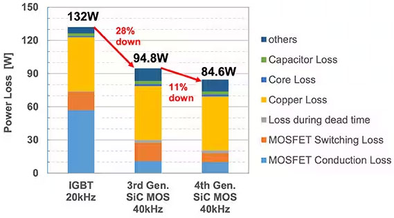 如何在大功率應(yīng)用中減少損耗、提高能效并擴(kuò)大溫度范圍