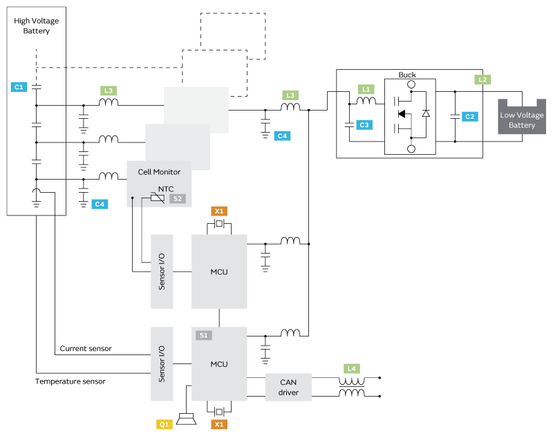小電芯組合成大電池，保證性能和安全，BMS是關(guān)鍵！