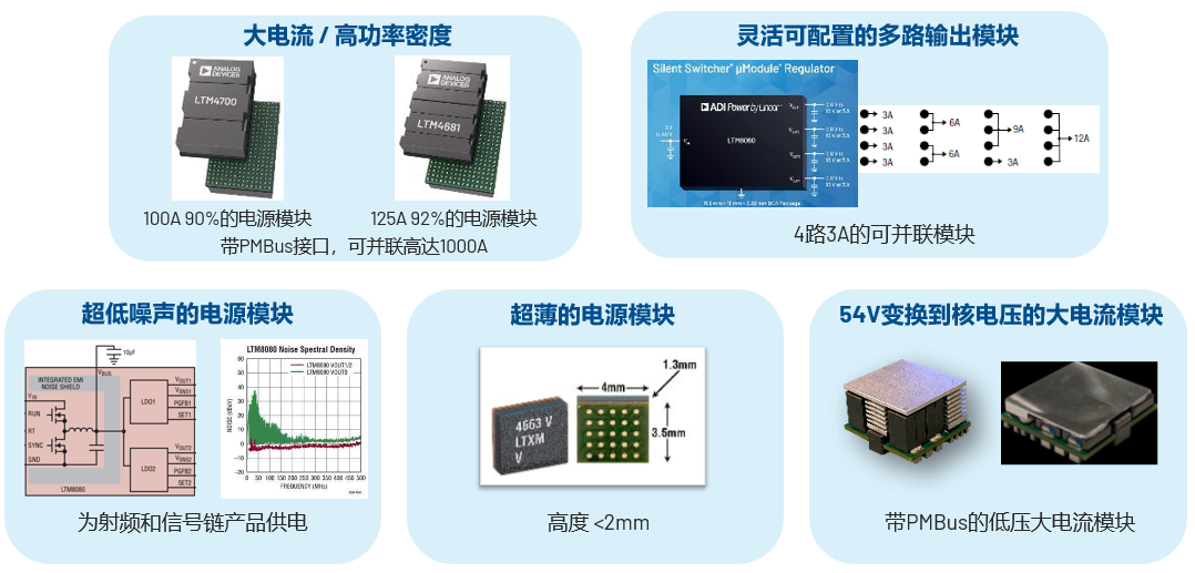取舍之道貴在權(quán)衡，ADI兩大高性能電源技術(shù)詮釋如何破局多維度性能挑戰(zhàn)