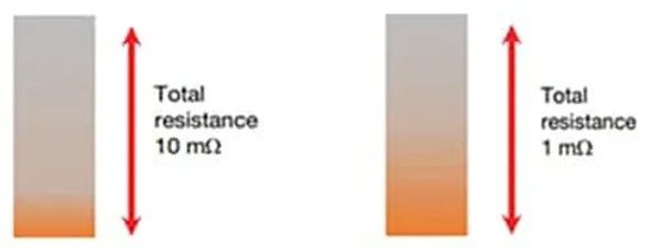 關(guān)于電阻溫度系數(shù)、測量和結(jié)構(gòu)影響 這篇文章說透了