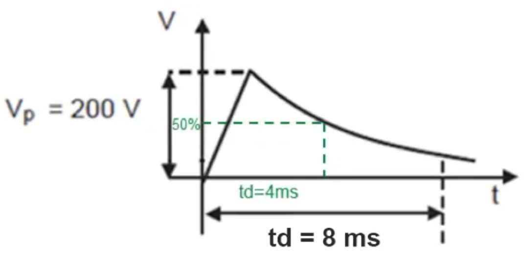 TVS的選型計(jì)算你做對(duì)了嗎？