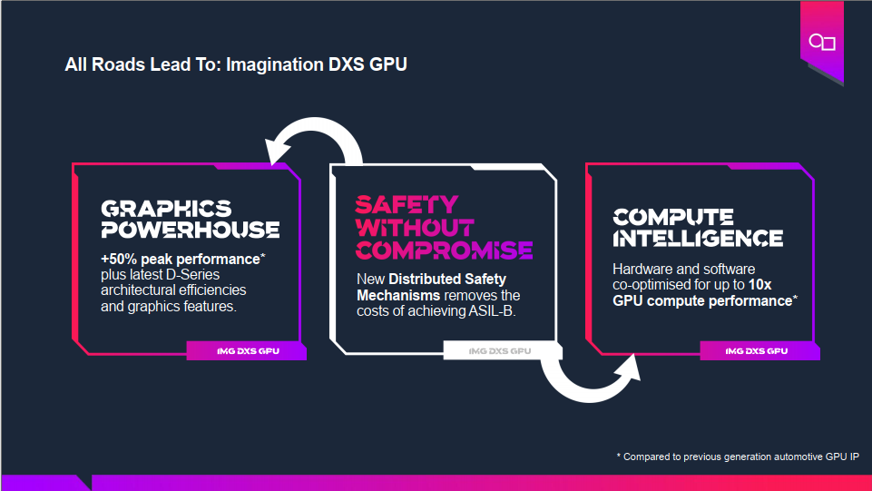 基于GPU器件行為的創(chuàng)新分布式功能安全機制為智能駕駛保駕護(hù)航 基于GPU器件行為的創(chuàng)新分布式功能安全機制為智能駕駛保駕護(hù)航