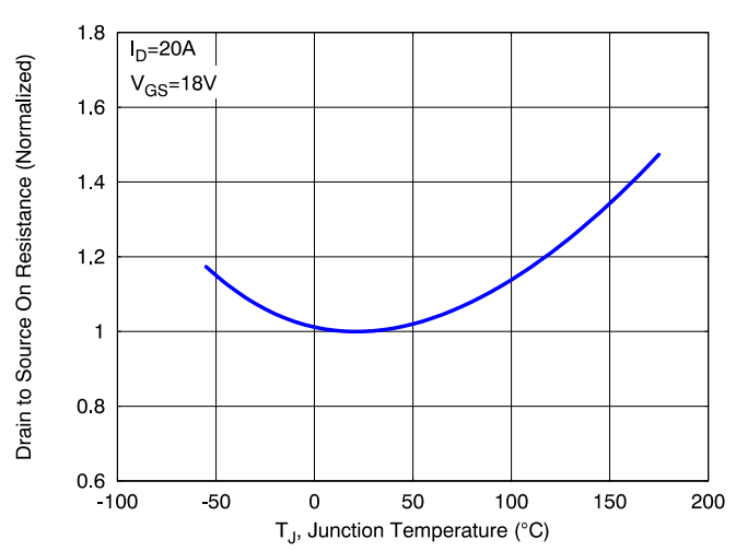 SiC MOSFET技術(shù)賦能AI數(shù)據(jù)中心，實(shí)現(xiàn)電源轉(zhuǎn)換能效質(zhì)的飛躍