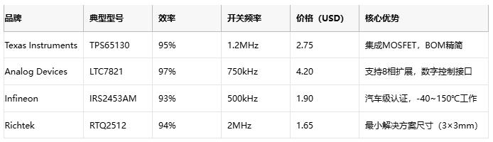 深度解析交錯(cuò)式反相電荷泵 深度解析交錯(cuò)式反相電荷泵