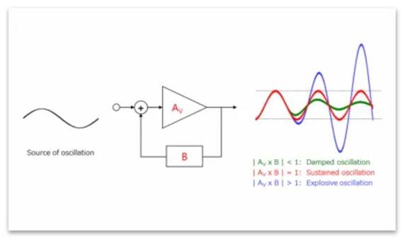 芝識課堂——運算放大器（二），在使用之前有哪些注意事項？