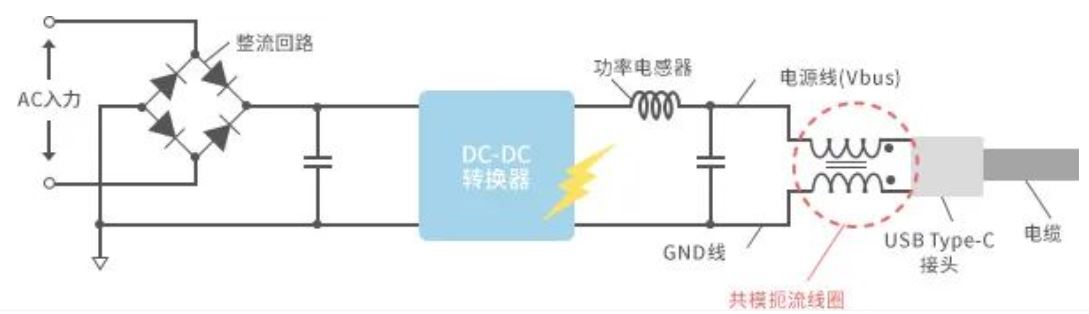 如何應(yīng)對USB大功率充電器DC-DC轉(zhuǎn)換器的開關(guān)噪聲？