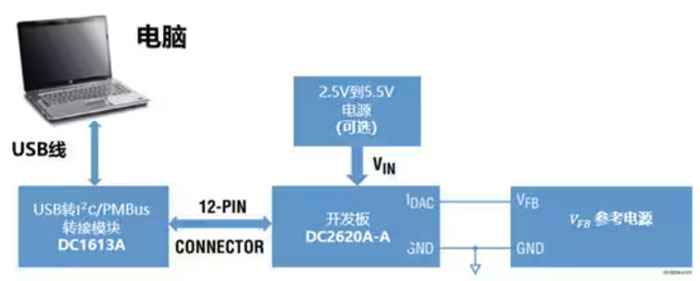 DC－DC開關(guān)穩(wěn)壓器輸出電壓的動態(tài)調(diào)整：一個小妙招兒，幫你實現(xiàn)！