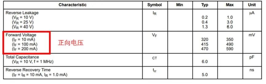 如果不說 你會(huì)特別留意肖特基二極管的這些參數(shù)嗎？