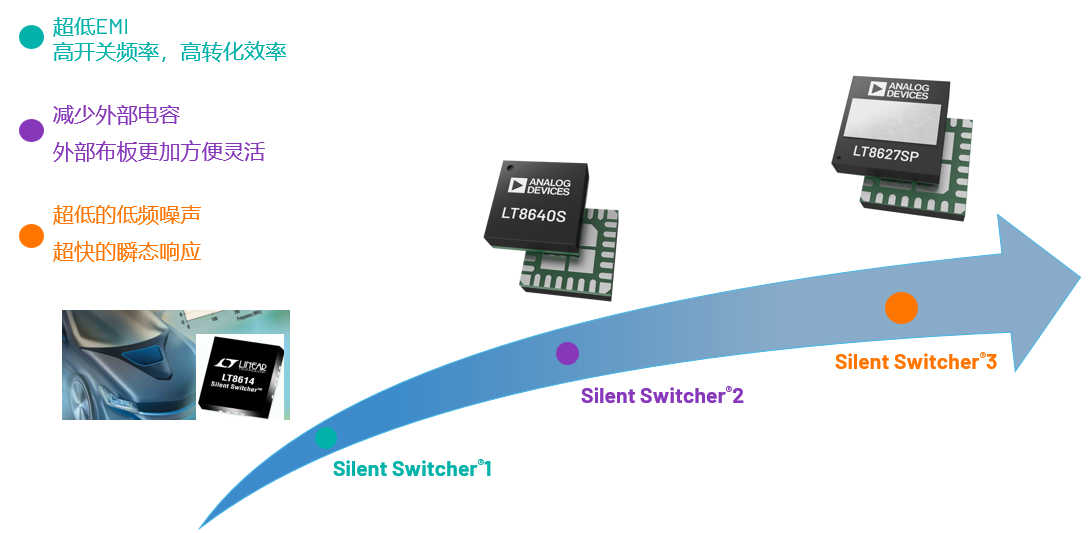 取舍之道貴在權(quán)衡，ADI兩大高性能電源技術(shù)詮釋如何破局多維度性能挑戰(zhàn)
