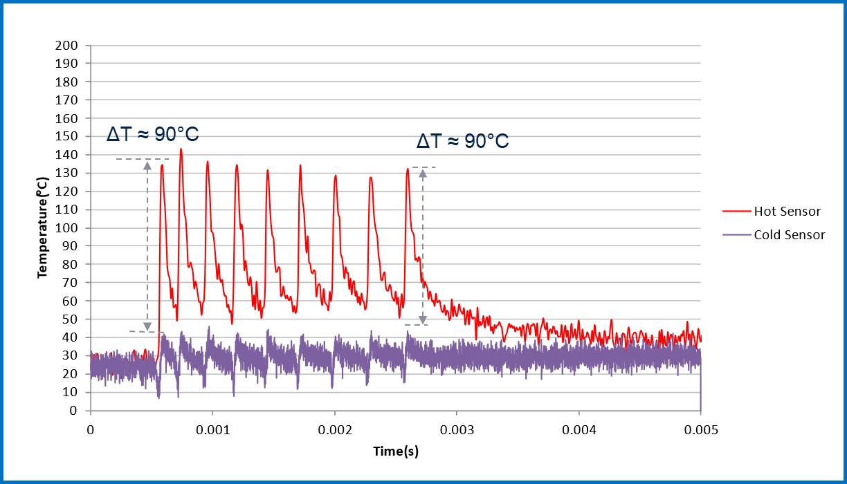 均衡電流，實現(xiàn)車規(guī)智能驅(qū)動器的最佳性能