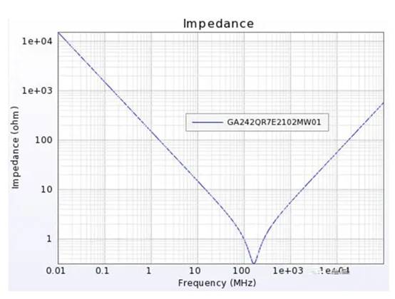 關于高速電路中的AC耦合電容 關于高速電路中的AC耦合電容