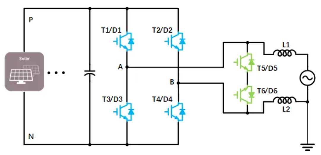 單相光伏并網(wǎng)系統(tǒng)的拓?fù)浣Y(jié)構(gòu)簡介 單相光伏并網(wǎng)系統(tǒng)的拓?fù)浣Y(jié)構(gòu)簡介