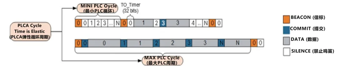 10BASE-T1S如何推動工業(yè)與汽車革新？