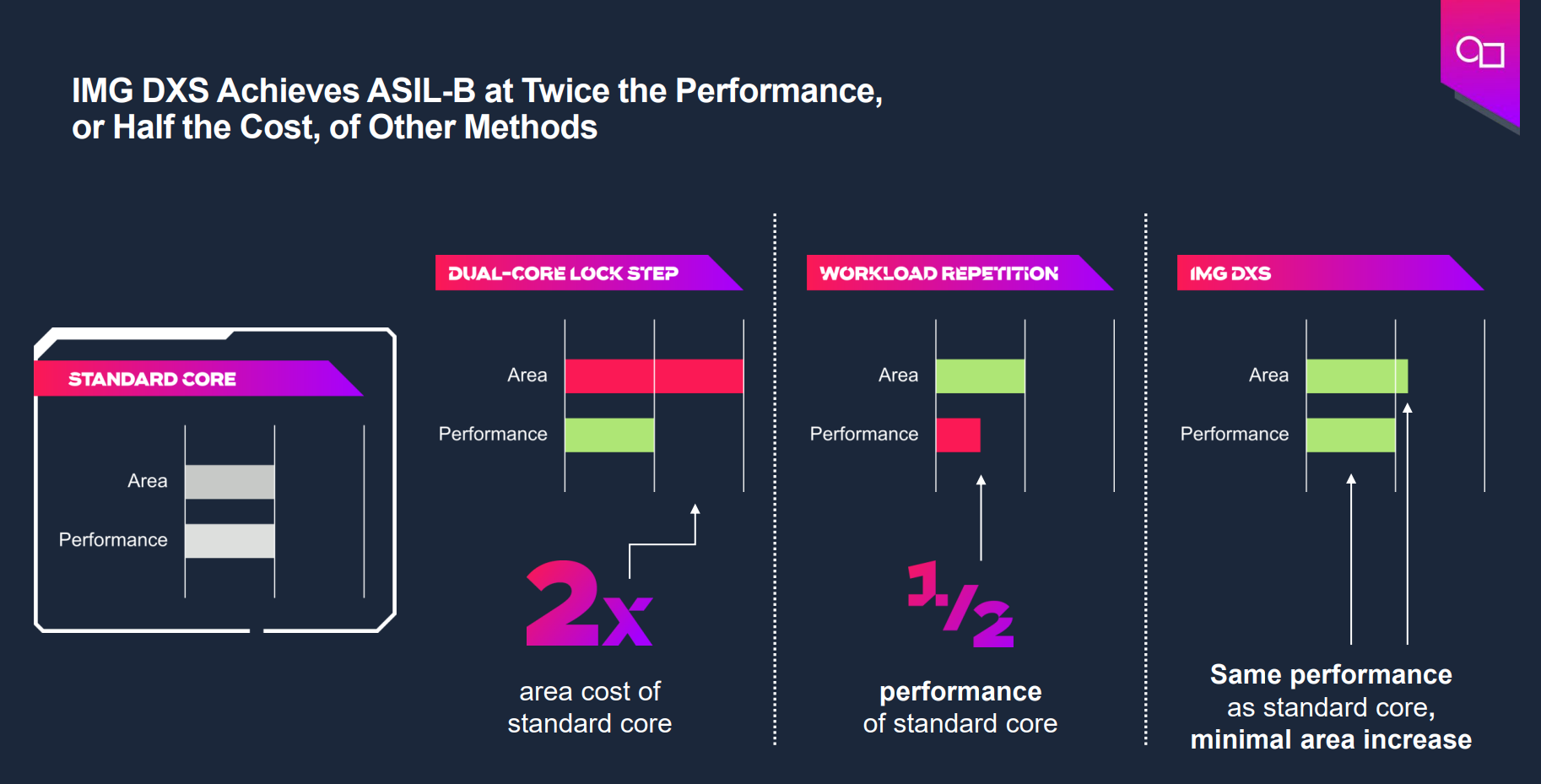 基于GPU器件行為的創(chuàng)新分布式功能安全機制為智能駕駛保駕護(hù)航 基于GPU器件行為的創(chuàng)新分布式功能安全機制為智能駕駛保駕護(hù)航