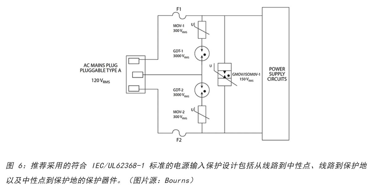 為何混合型交流浪涌保護(hù)器是浪涌保護(hù)首選？