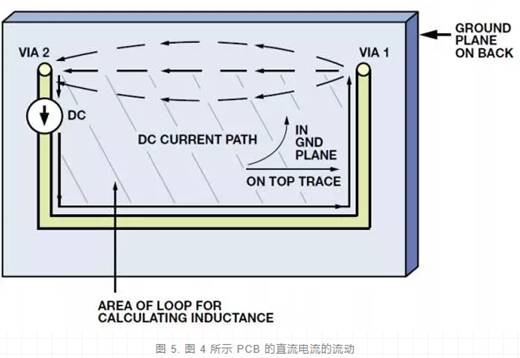 ADC的輸出處理 ADC的輸出處理