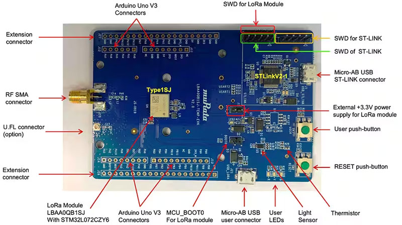 利用經(jīng)過認證的 LoRaWAN 模塊加速遠距離連接的開發(fā)