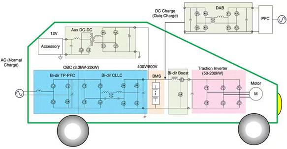 如何在大功率應(yīng)用中減少損耗、提高能效并擴(kuò)大溫度范圍