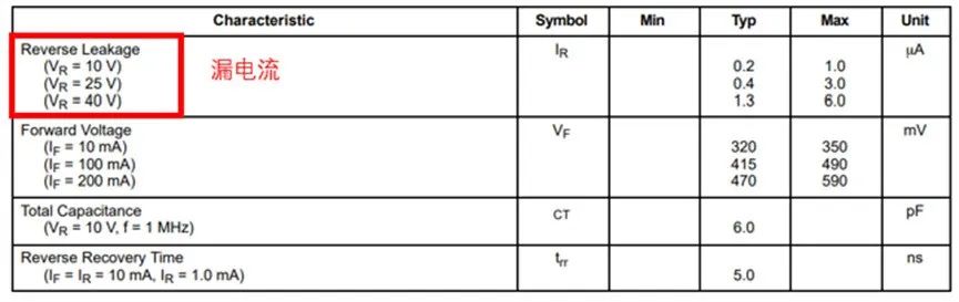 如果不說 你會(huì)特別留意肖特基二極管的這些參數(shù)嗎？