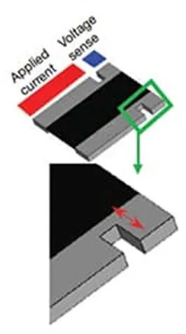 關(guān)于電阻溫度系數(shù)、測量和結(jié)構(gòu)影響 這篇文章說透了