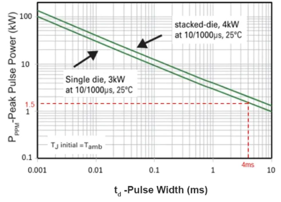 TVS的選型計(jì)算你做對(duì)了嗎？