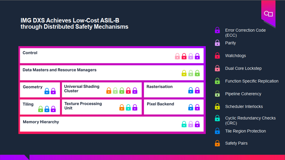基于GPU器件行為的創(chuàng)新分布式功能安全機制為智能駕駛保駕護(hù)航 基于GPU器件行為的創(chuàng)新分布式功能安全機制為智能駕駛保駕護(hù)航